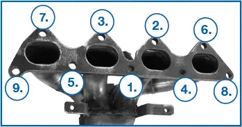 Exhaust Manifold Bolt Tightening Sequence