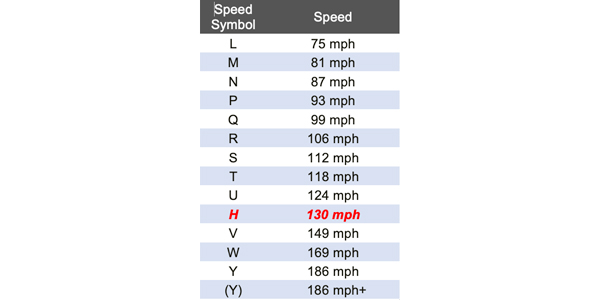 What is Tire Speed Rating