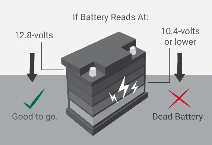 car battery low voltage
