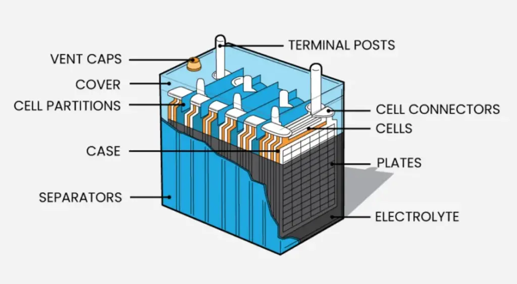 car battery specifications