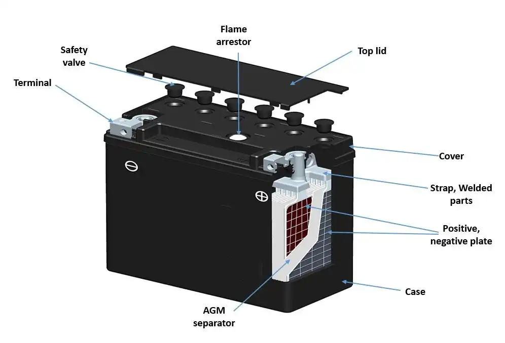 car battery specifications