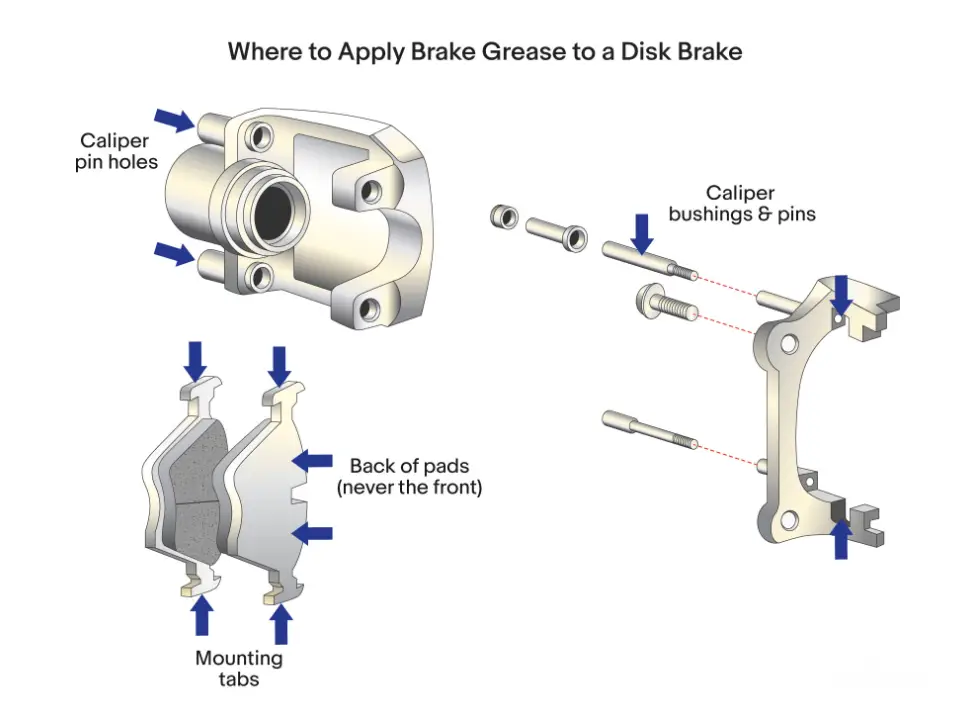 do brake calipers have grease fittings