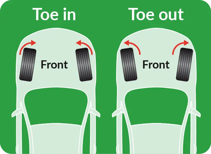 is tire balancing the same as alignment