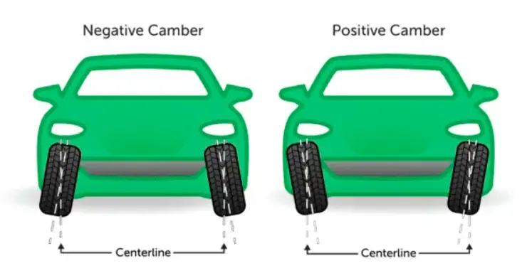 is tire balancing the same as alignment