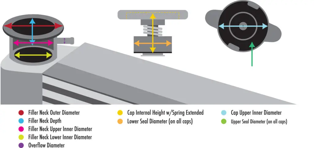 radiator cap size chart
