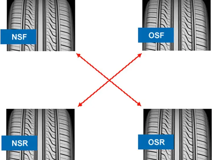 which tires wear faster front or back