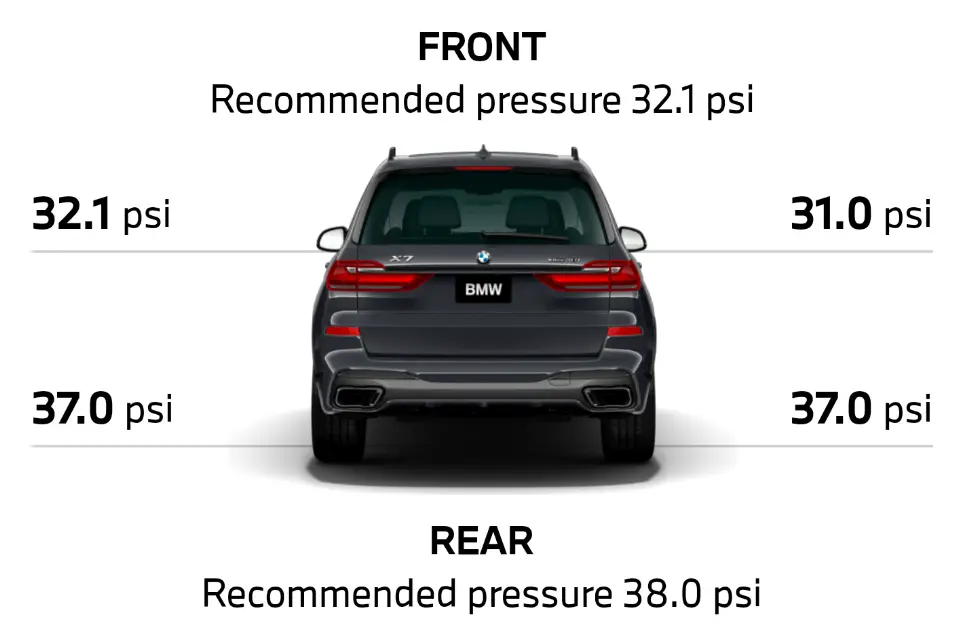 why tire pressure different front and rear