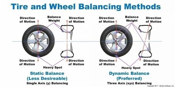 how to balance a tire