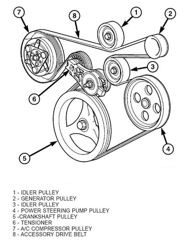 serpentine belt routing