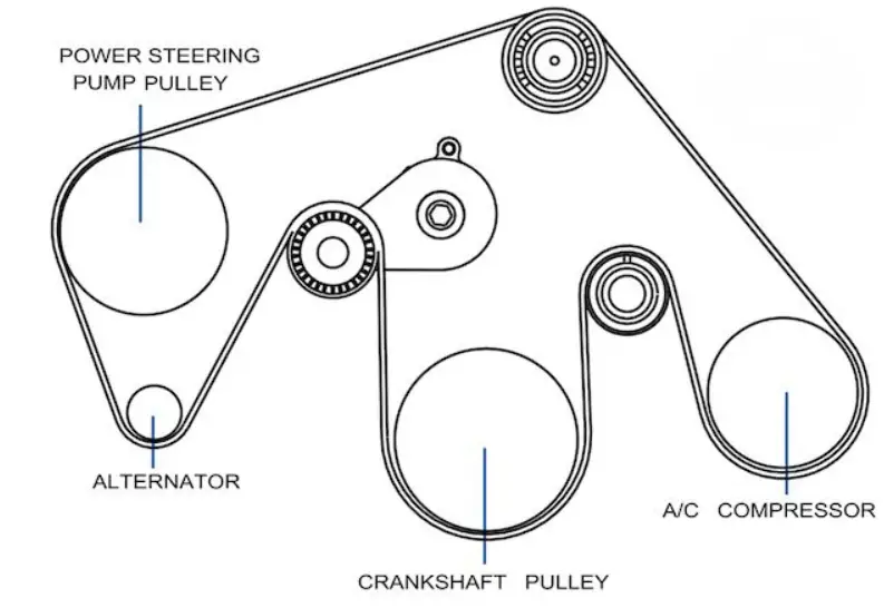 serpentine belt routing