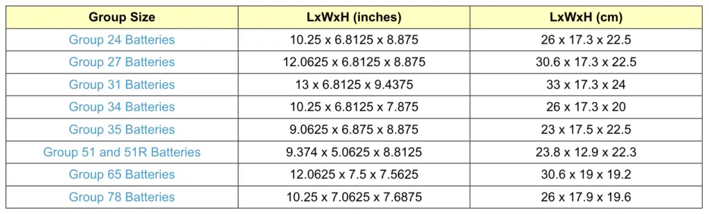 Car Battery Size Chart: Unlock the Perfect Fit for Your Vehicle ...