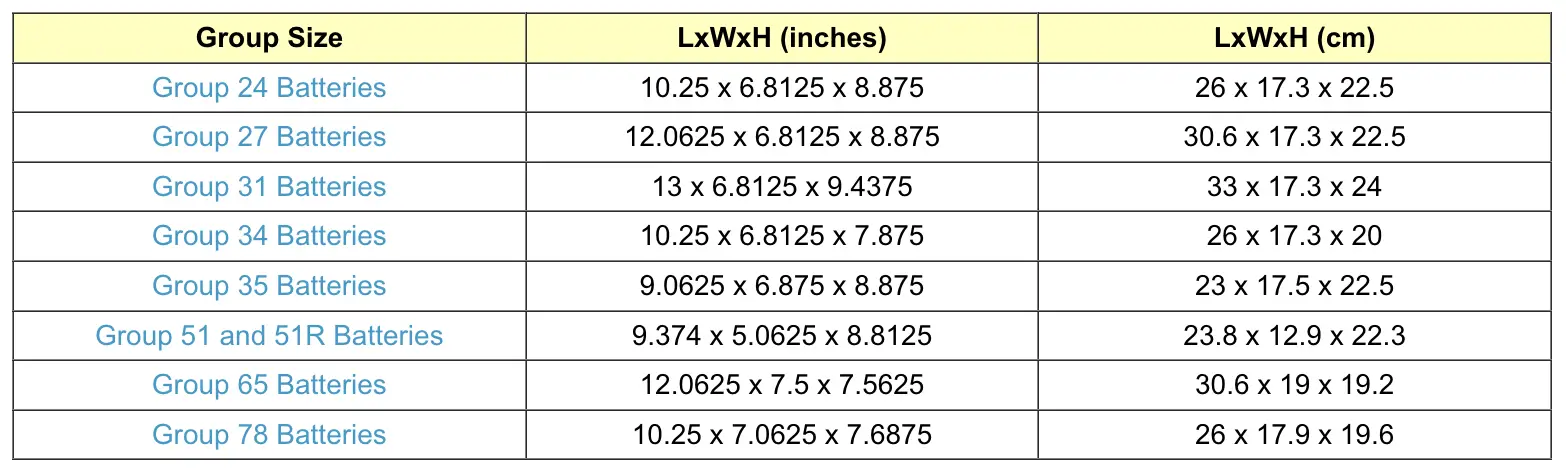 Car Battery Size Chart Unlock The Perfect Fit For Your Vehicle 