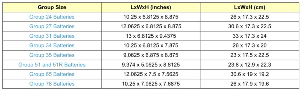 Common Battery Sizes and Applications