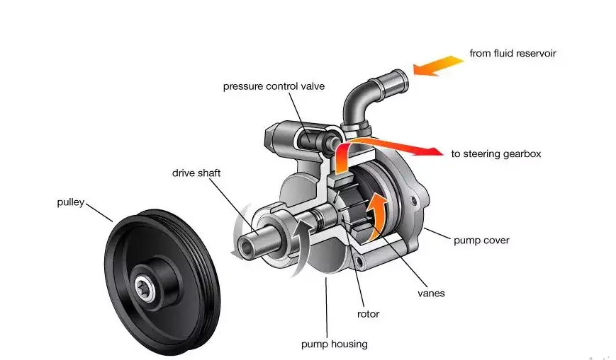 Replacing Power Steering Pump