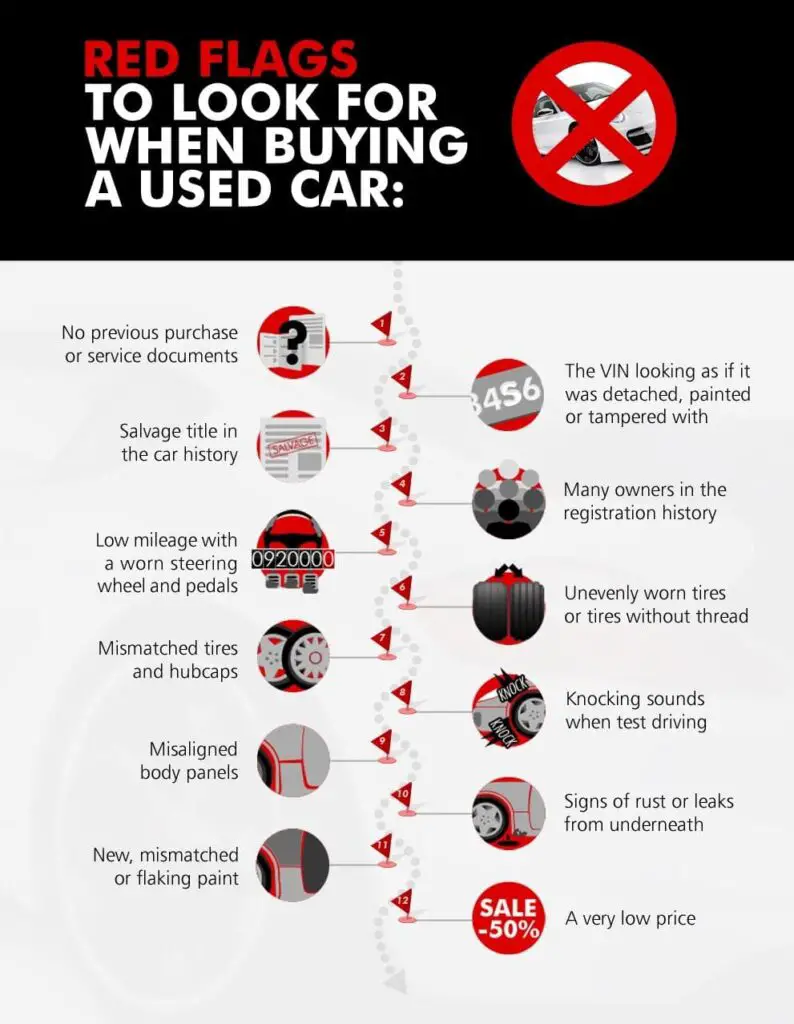 What to Look for When Buying a Used Car