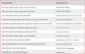 Brake Rotor Specifications: Ultimate Guide for Safe Driving - AskMyAuto.com