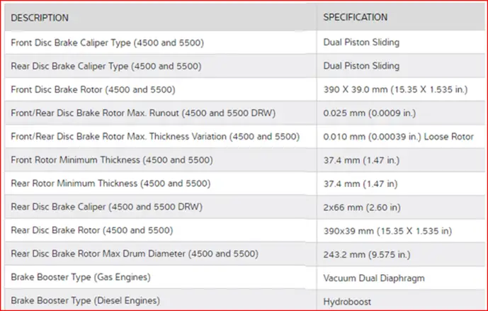 Brake Rotor Specifications