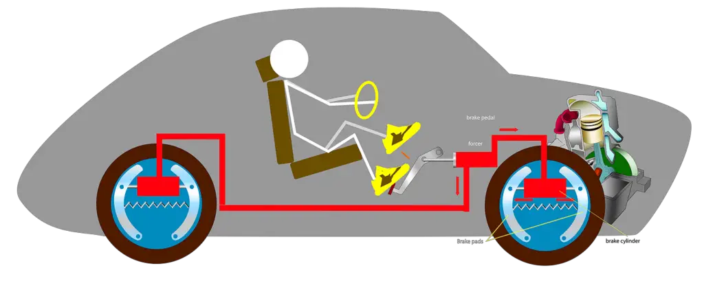 Engine Braking