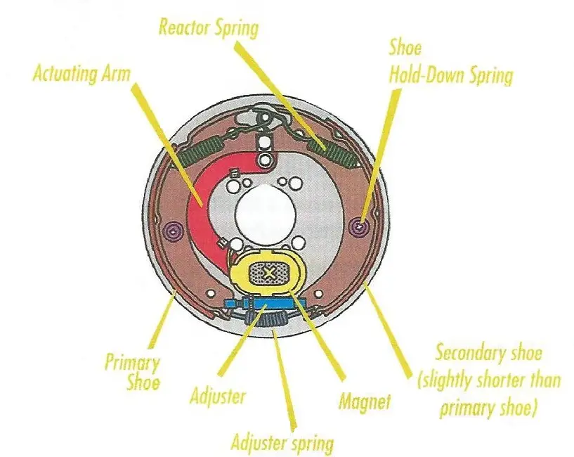 How Do Electric Trailer Brakes Work