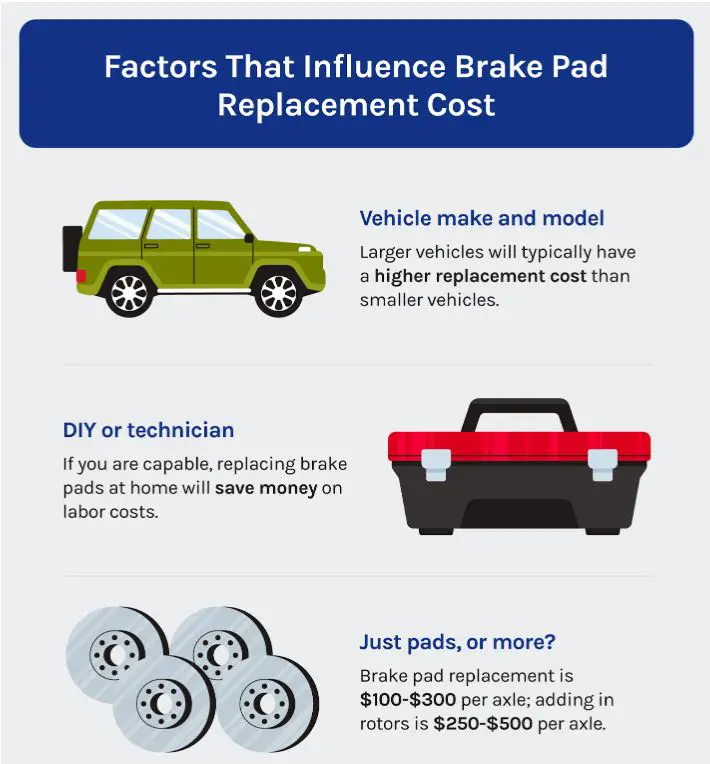 How Much Do Brake Pads Cost