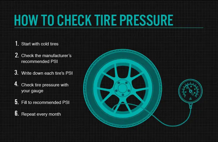 How to Check Tire Pressure