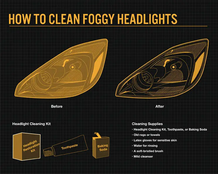 How to Clean Headlight Haze