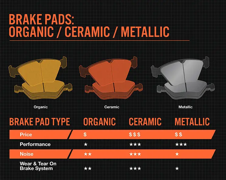 Semi Metallic Vs Ceramic Brake Pads