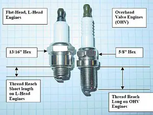 Spark Plug Gap for Briggs And Stratton Engine