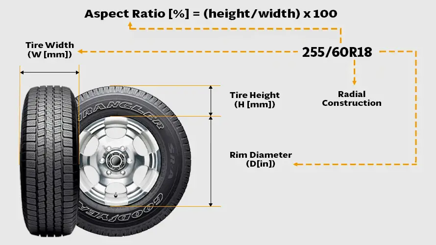 Tire Aspect Ratio Explained