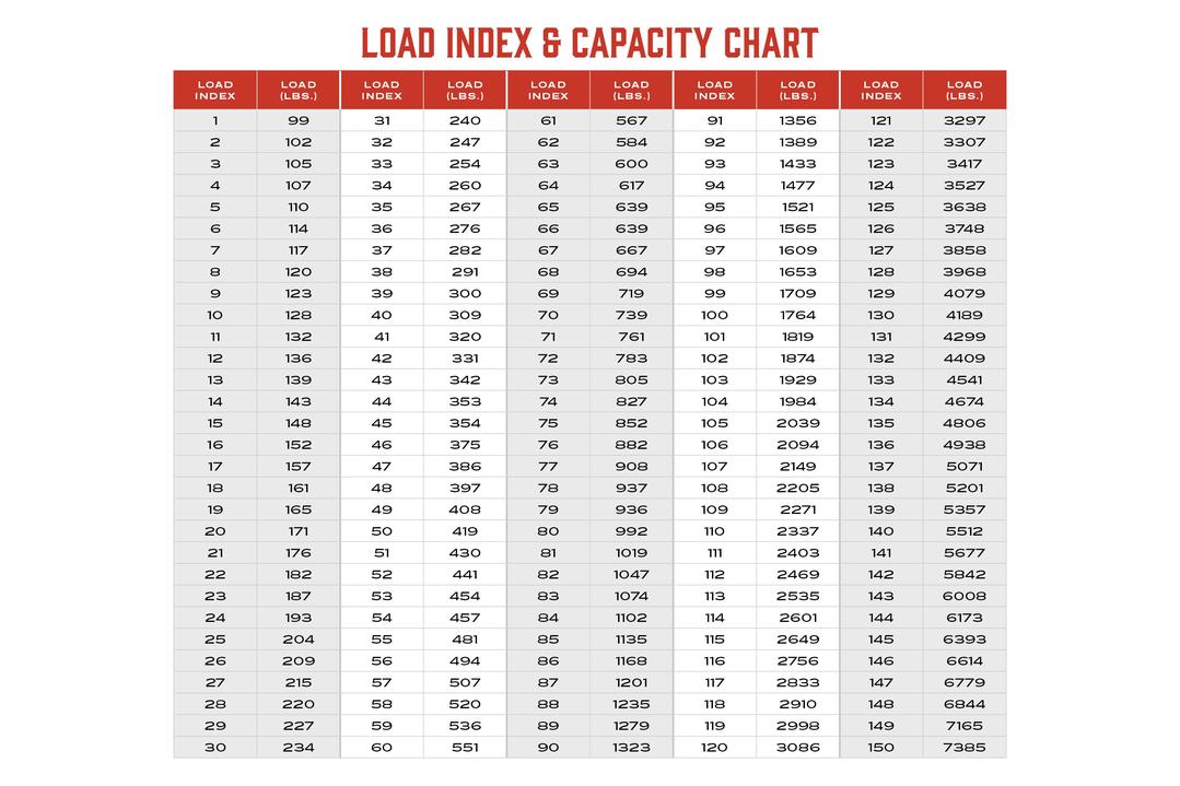 What is Tire Load Index