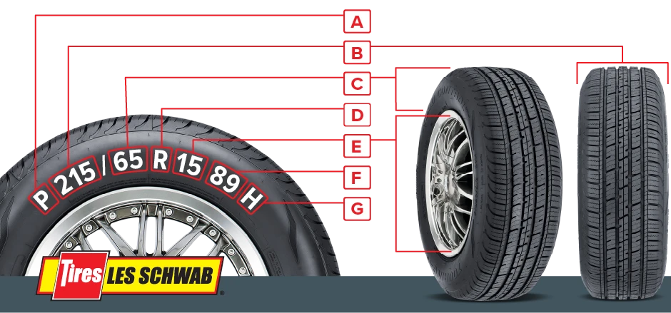 What Do Tire Sizes Mean