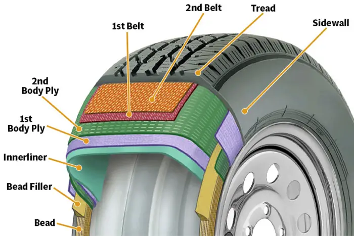 What is a Radial Tire