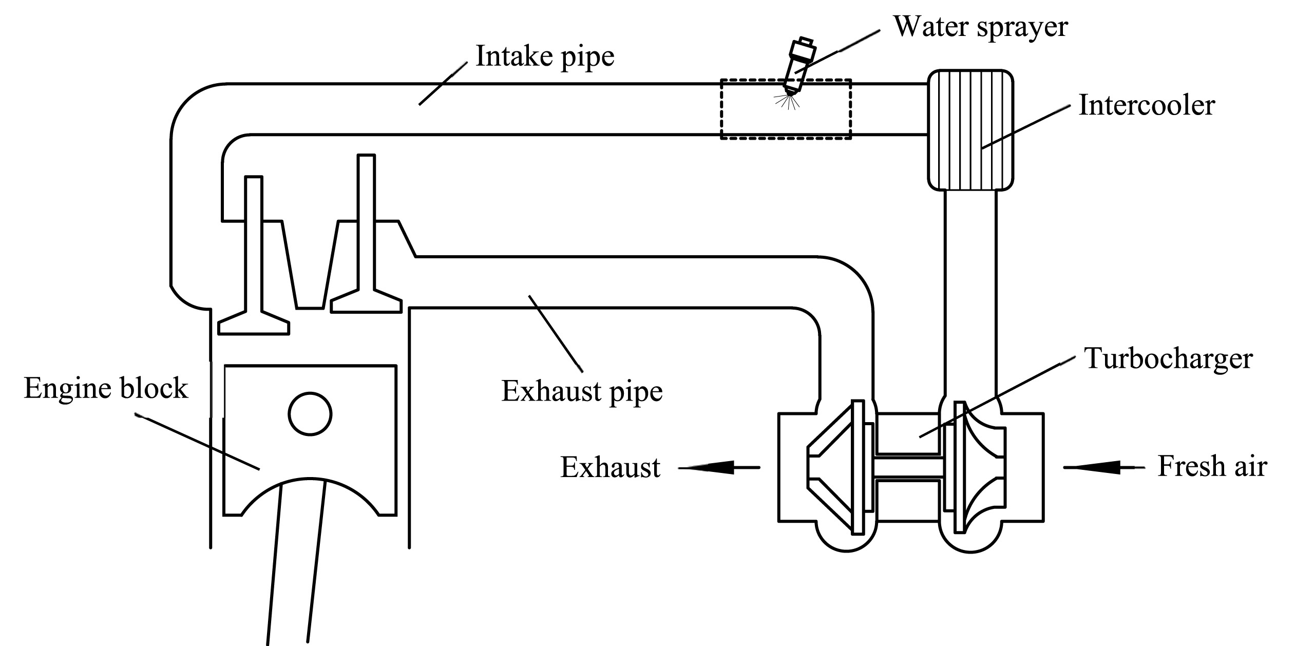 Can Intake Hurt Engine