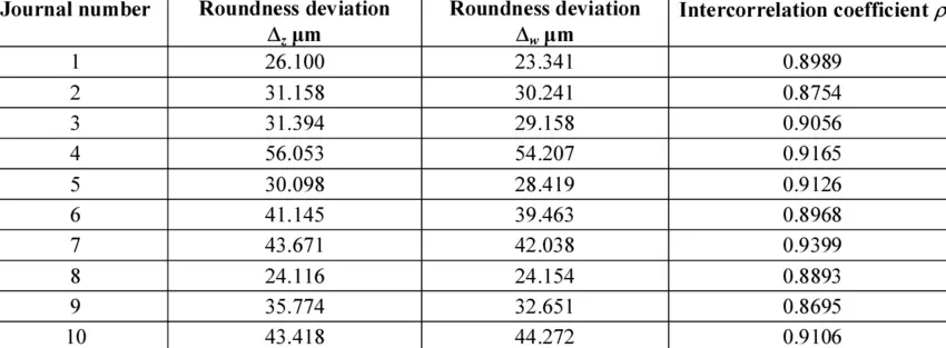 Crankshaft Journal Size Charts