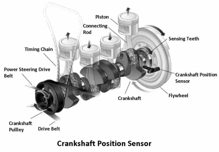 crankshaft position sensor function