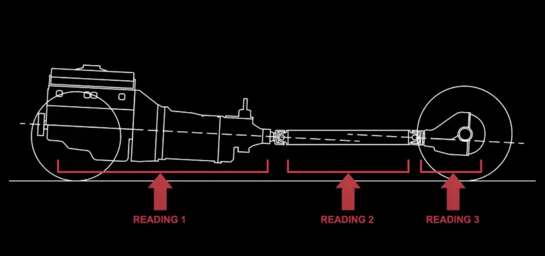 How to Measure Pinion Angle - AskMyAuto.com