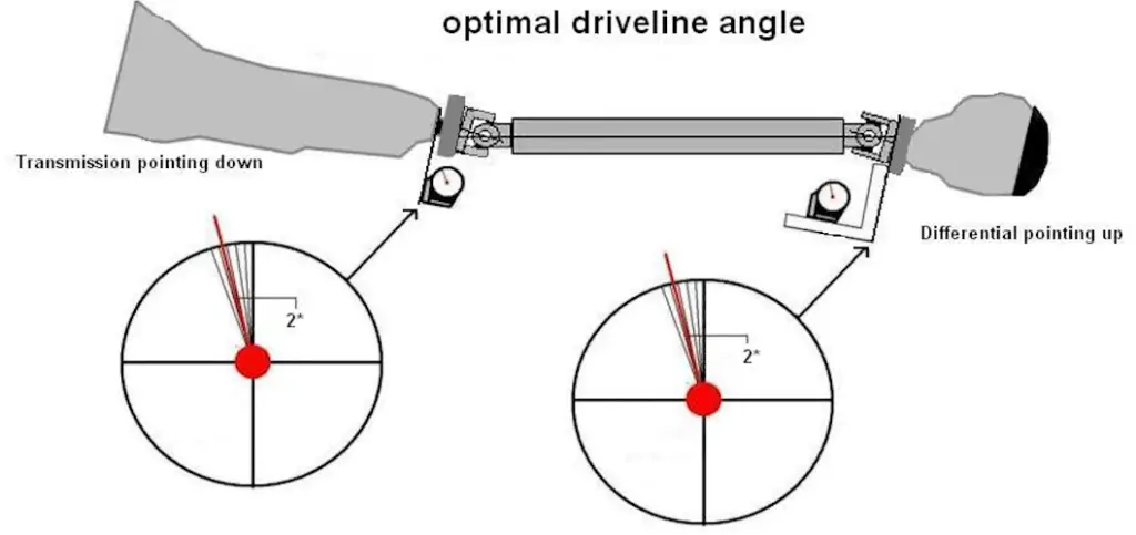 Will Pinion Angle Cause Vibration