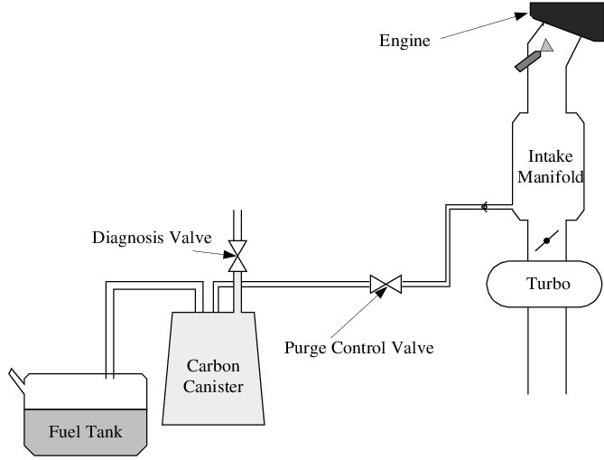 Prevent Fuel Evaporation in Older Vehicles