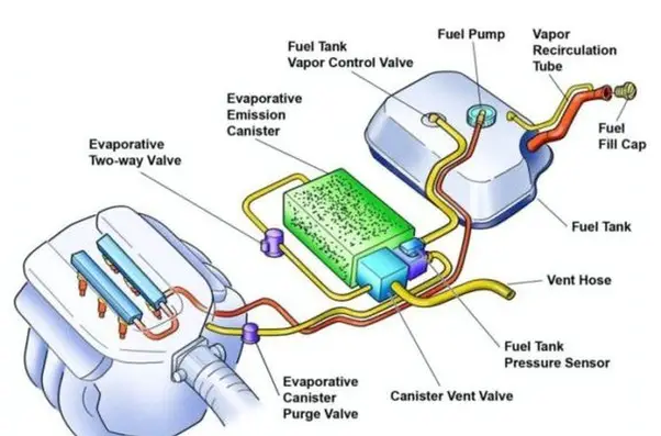 Why Do Cars Have Pressurized Fuel Tanks