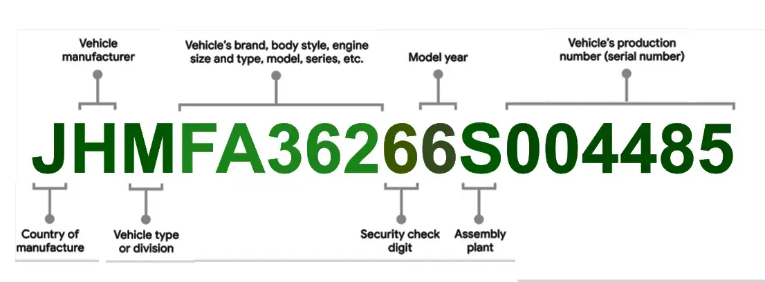 Engine Size by Vin Number