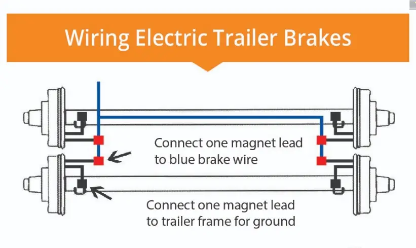 How to Wire Electric Trailer Brakes