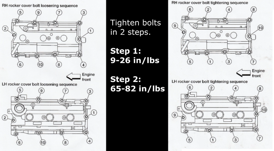 Valve Cover Torque Spec