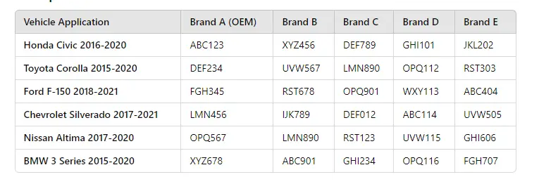 Brake Pad Cross Reference Chart