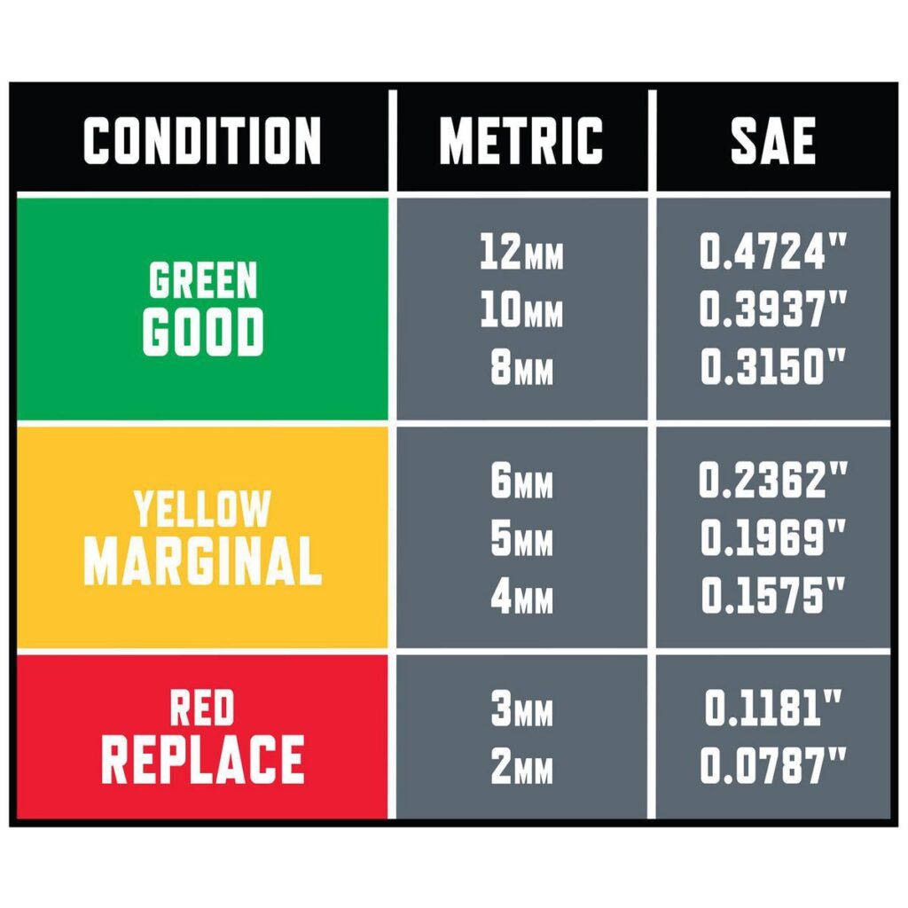 Brake Pad Thickness Chart