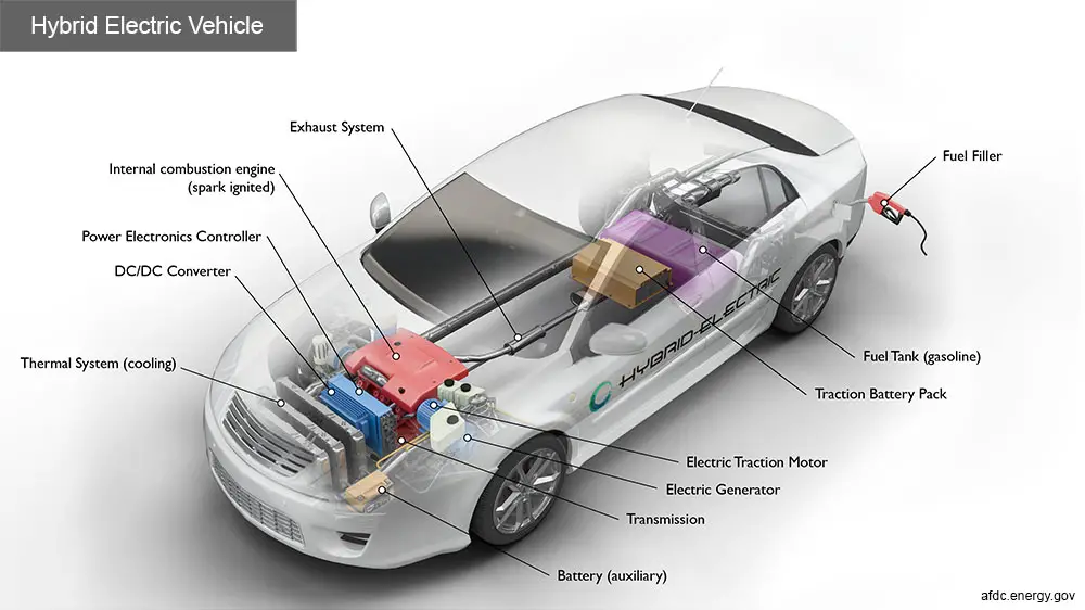 Can a Hybrid Car Run Without the Battery