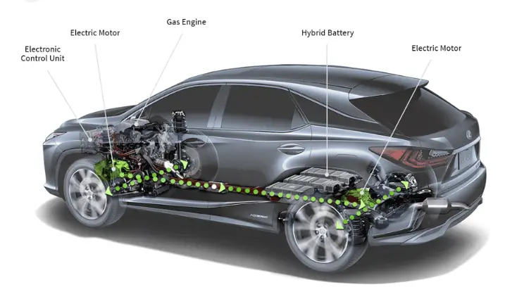 Can a Hybrid Car Run Without the Battery