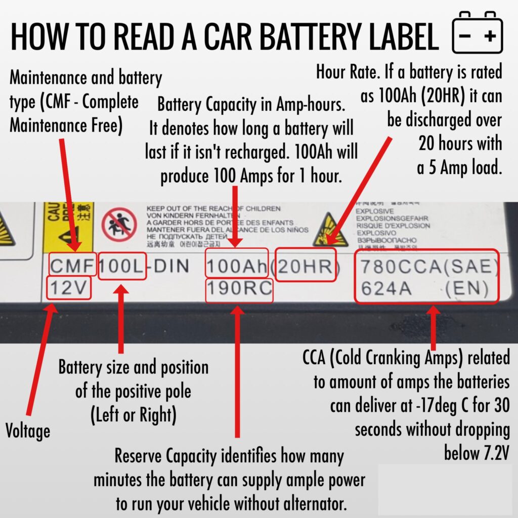 Car Battery Numbers Explained