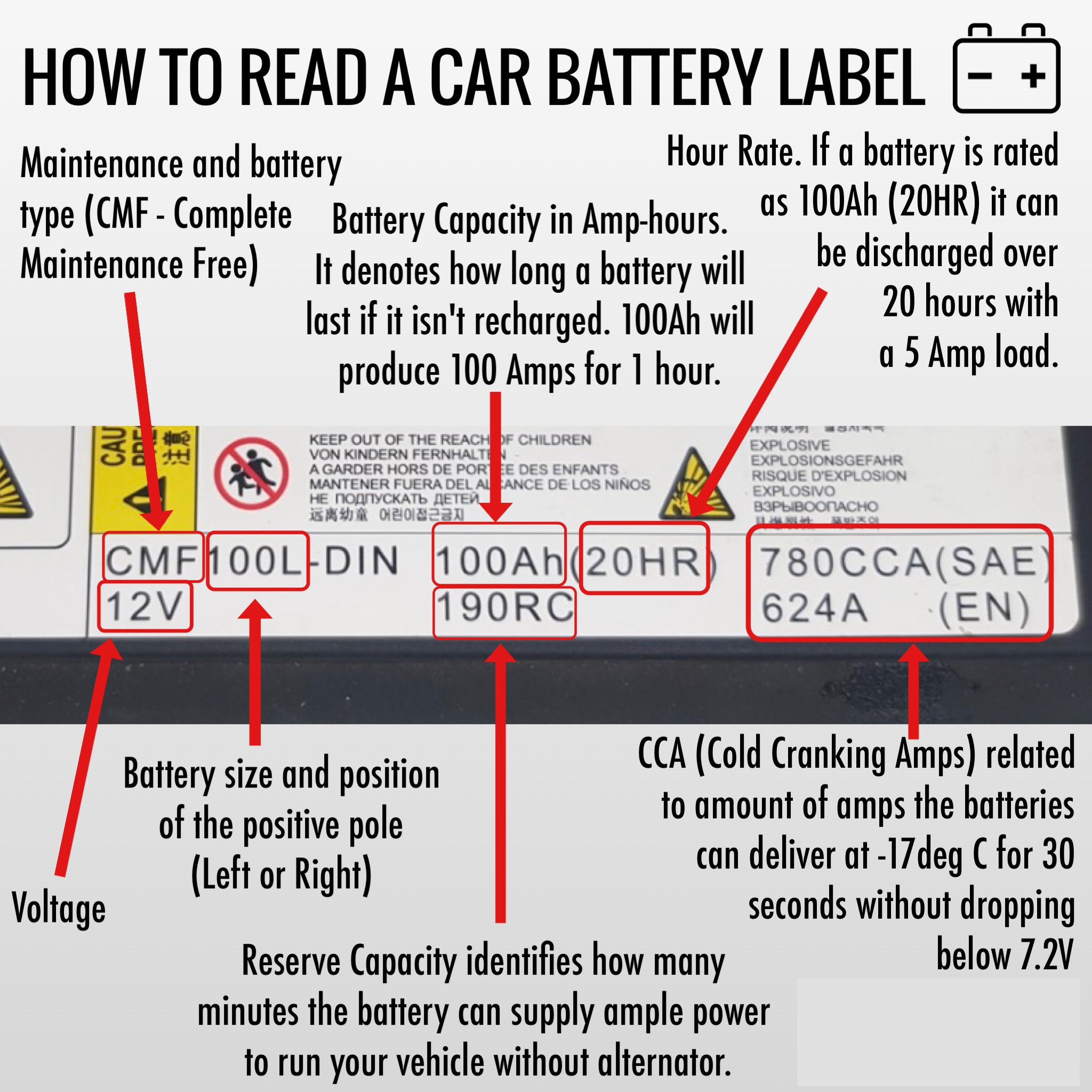 how to read car battery numbers