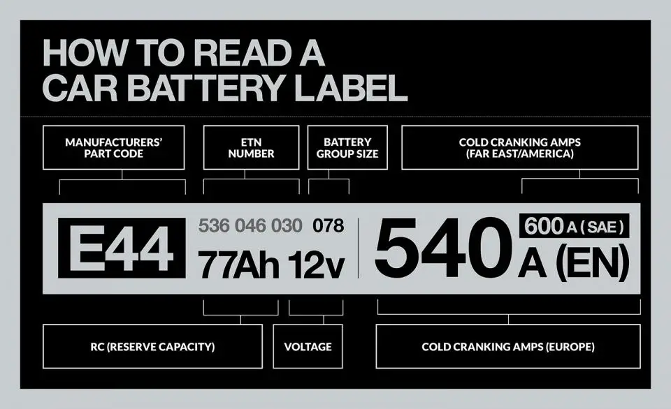 Car Battery Numbers Explained