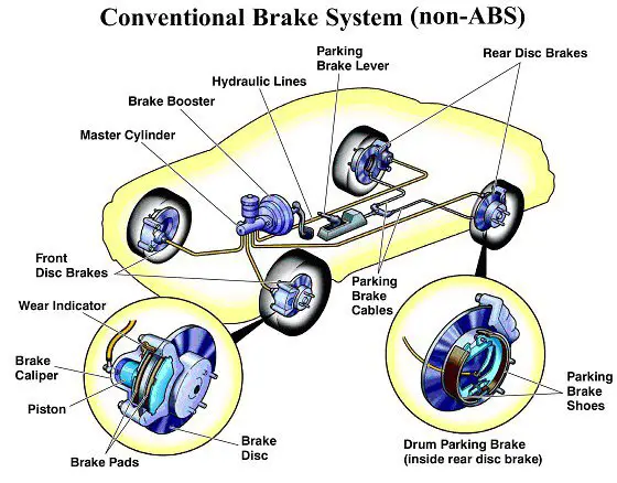 How Many Brake Pads Does a Car Have